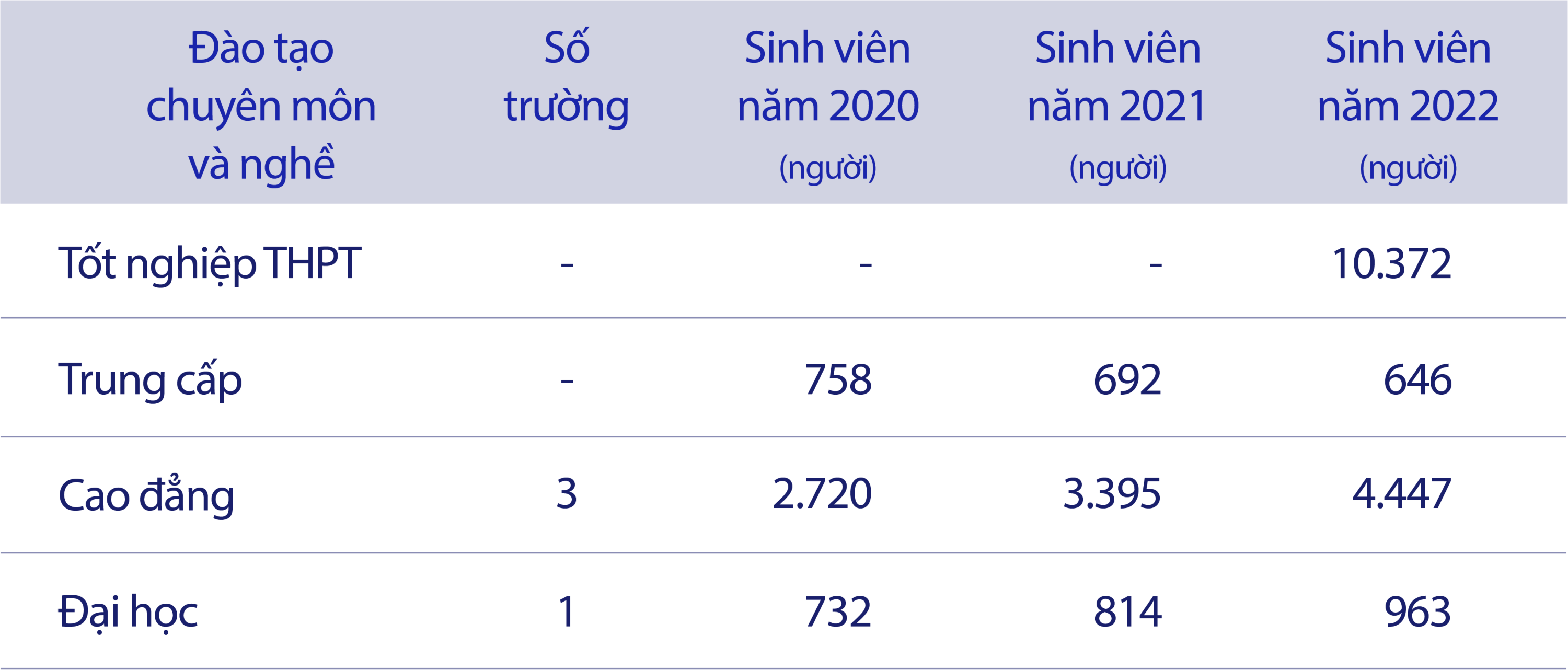 Hệ Thống Giáo Dục Đào Tạo