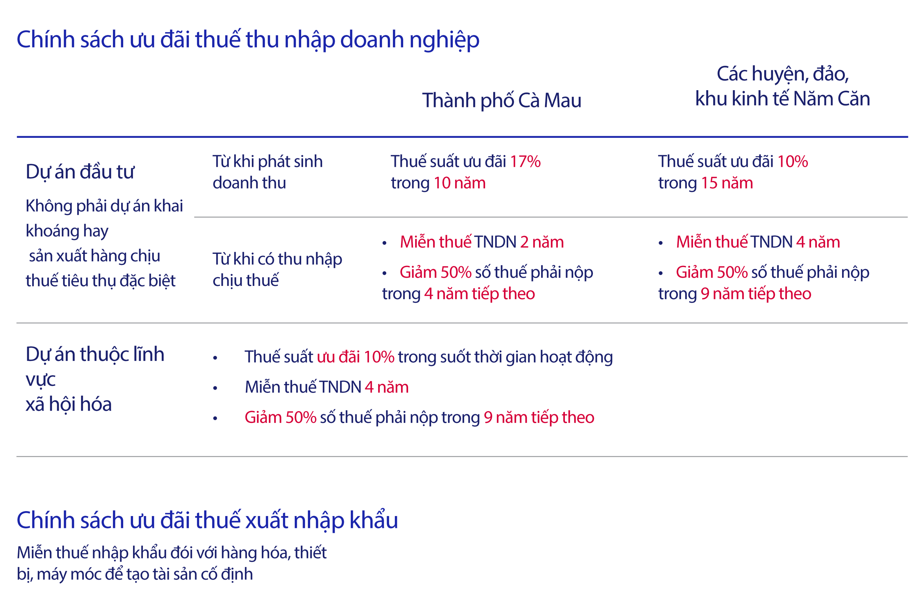 Chinh_sach_uu_dai_thue_thu_nhap_doanh_nghiep