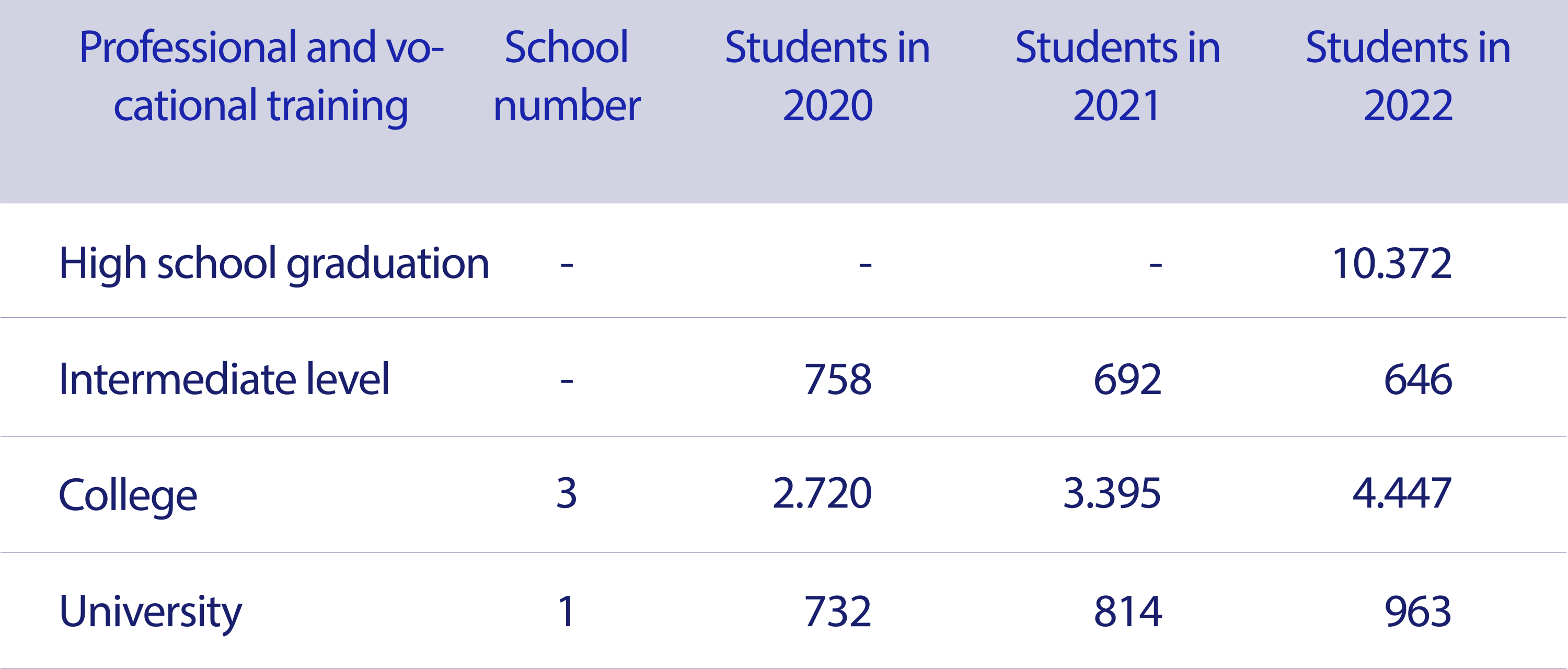 Education and Training System