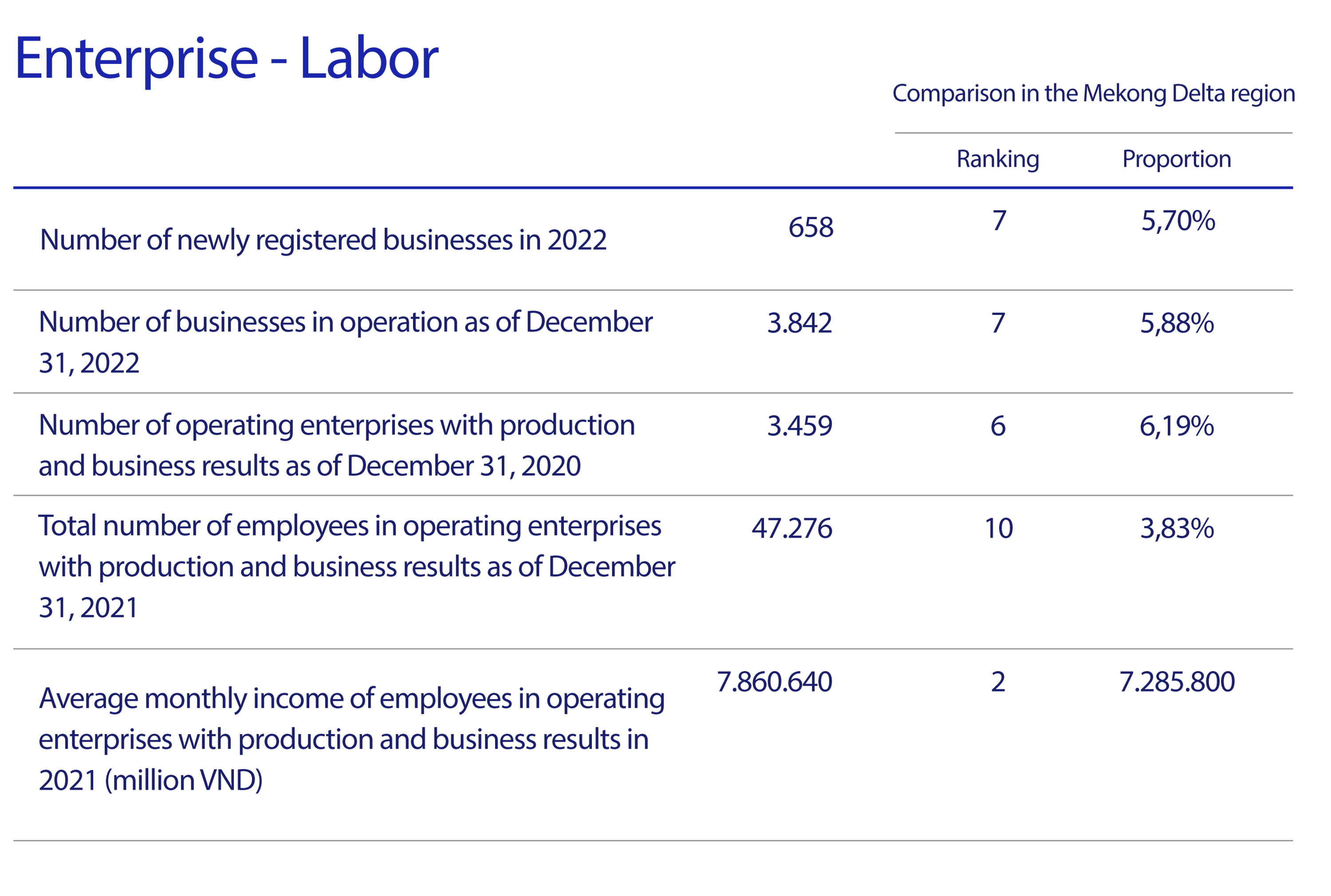 Enterprise - Labor