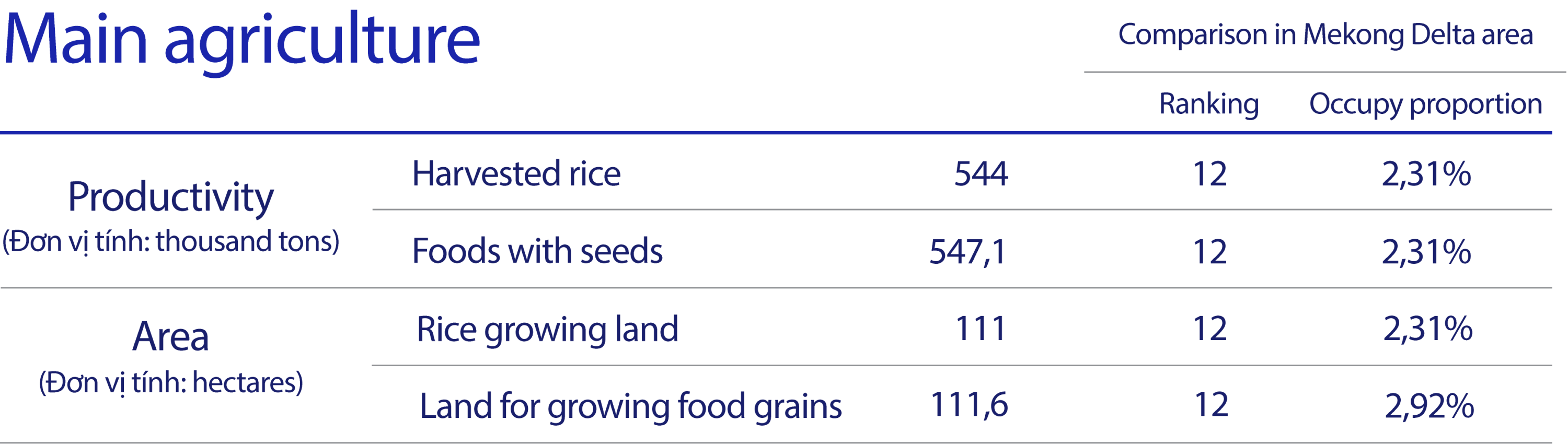 Main agriculture